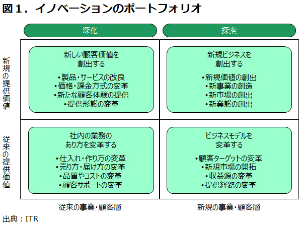 守りと攻めの「両利きの経営」が、日本企業の未来を拓く