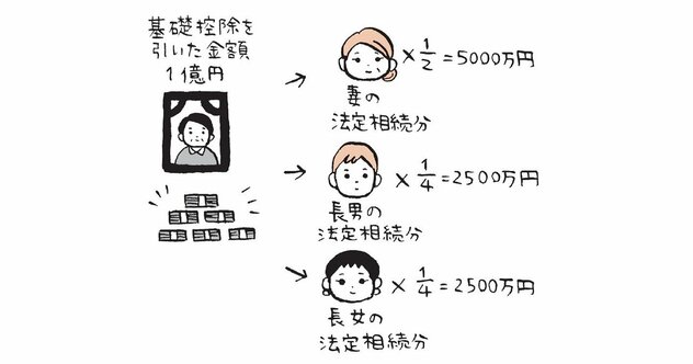 【超保存版】世界一わかりやすい相続税の計算方法