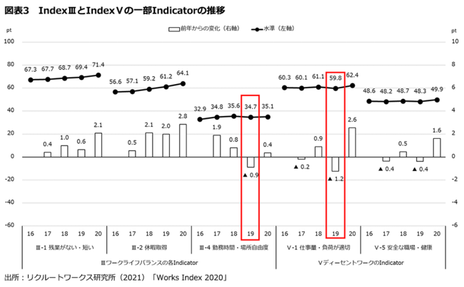 なぜ働き方改革で労働時間が短縮されても、業務負荷は高まるのか