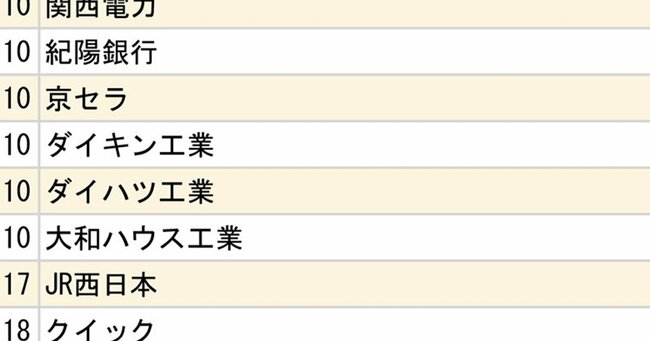 ランキング