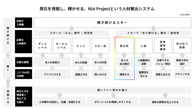 NiziUメンバーたちの「自分らしさ」重視がビジネスシーンでも大切なワケ