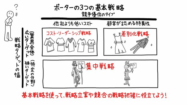 GLOBIS 学び放題「ポーターの3つの基本戦略～戦略を理解し、方向性を見定める～」