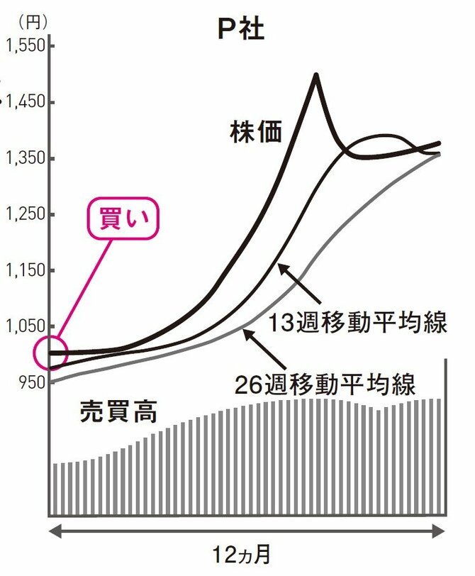 「今売るべき株」と「売ってはいけない株」投資で資産を増やすために知っておきたい1つの視点