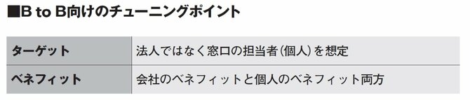 初対面でも担当者を「その気にさせられる人」と「その気にさせられない人」の決定的な違い