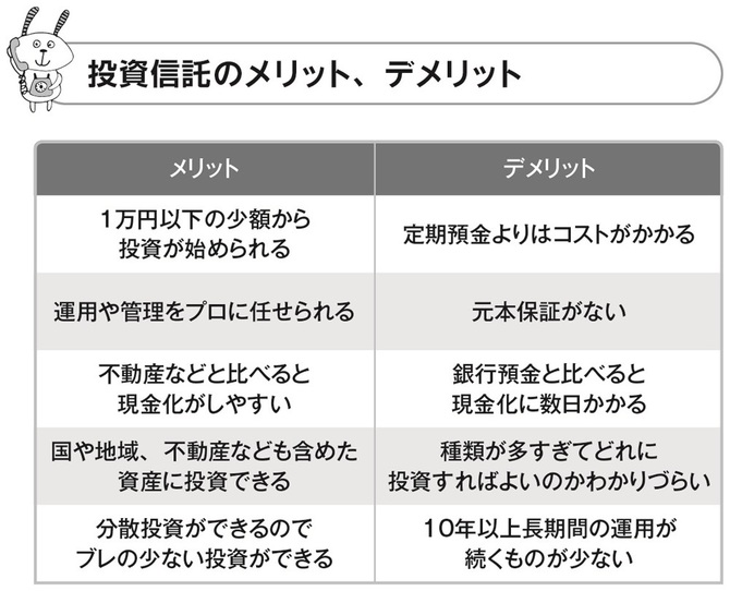 無理なく ギャンブルでもなく手間もかからないお金の増やし方 お金のウソ ダイヤモンド オンライン