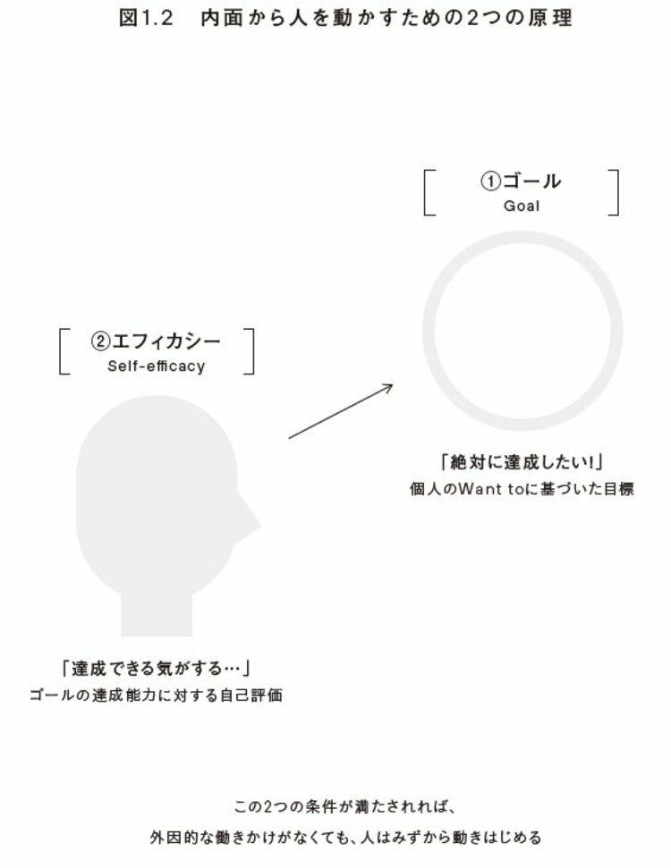 リーダーが「何もしていない」のに、圧倒的成果が続くチームの「共通点」