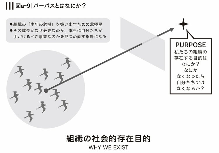 パーパスとは企業版「中年の危機」への処方箋だった