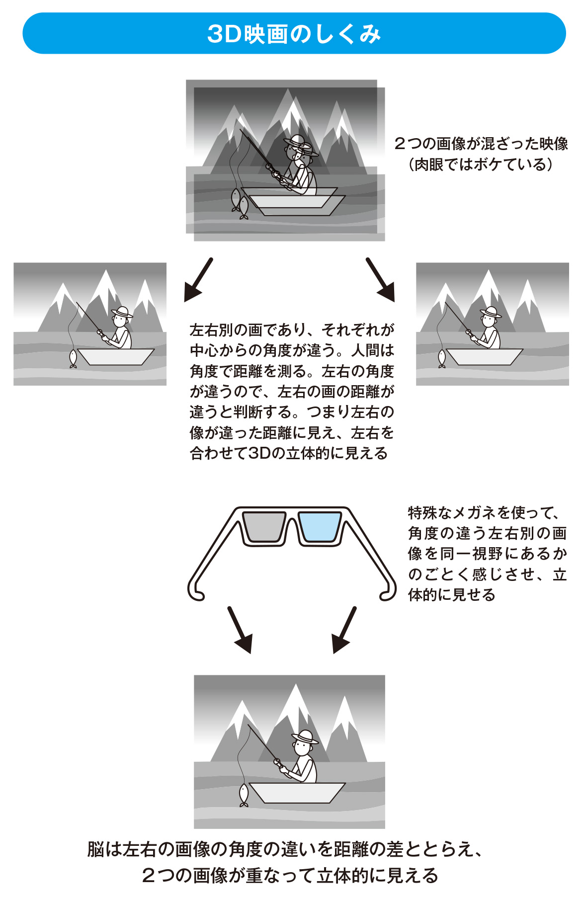 3Dアートをいくら眺めても目はよくならない？ | 目がよくなる32