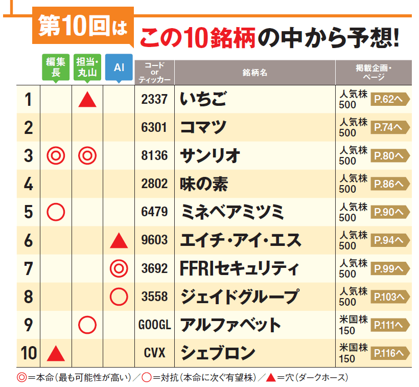 1カ月で1番上がる株を当てろ!第10回