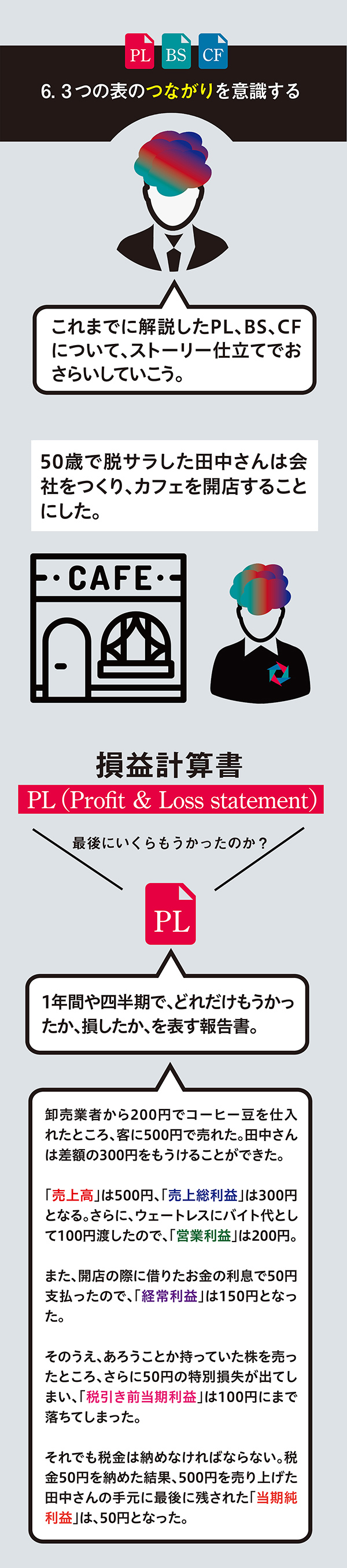 3つの表のつながりを意識する