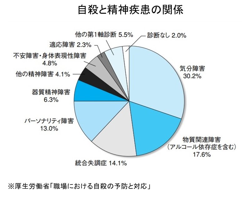 自殺が「遺された人」に及ぼす影響、職場で自殺者が出たらどうケアすべきか | News&Analysis | ダイヤモンド・オンライン