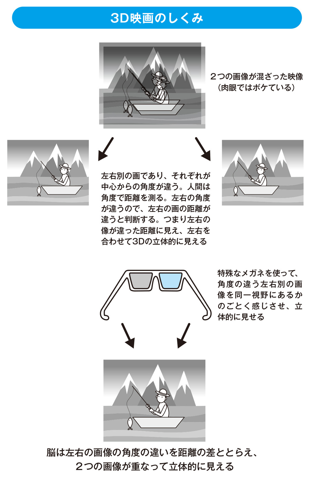 3dアートをいくら眺めても目はよくならない 目がよくなる32の方法 ダイヤモンド オンライン