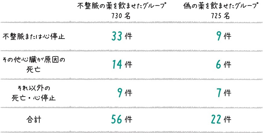 なぜ、統計学が最強の学問なのか?