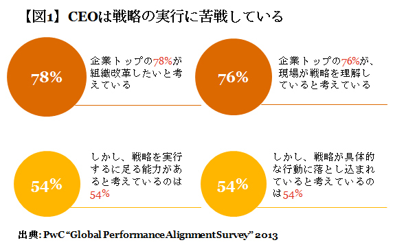 サプライチェーン改革がうまくいかない3つの理由