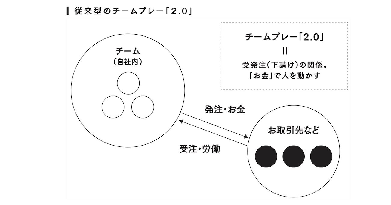 「あの会社の人とは仕事したくない！」と言われる組織と、人に好かれる組織。その差はどこにある？