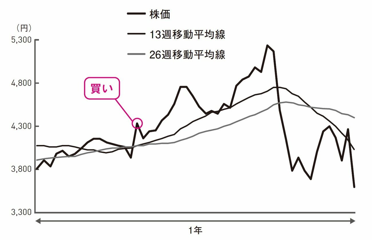 株で大損してしまう人に共通する考え方「2つの特徴」
