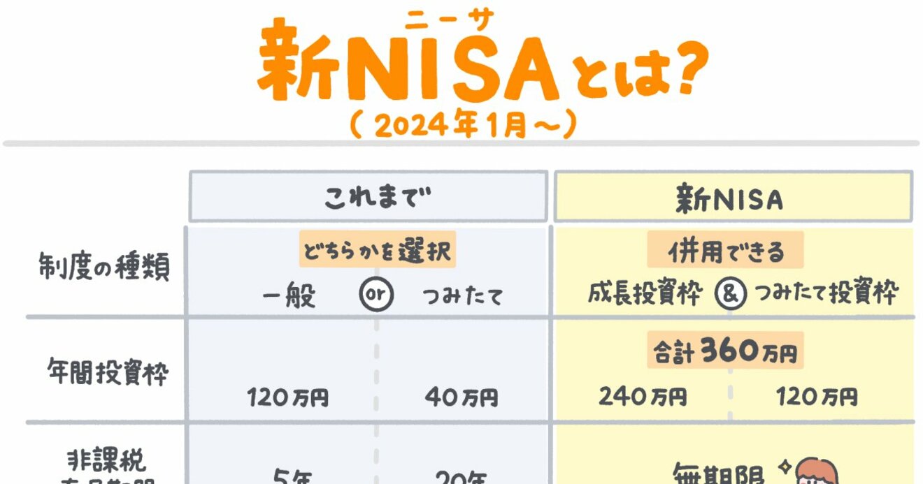 頭のいい人は、日本最強のお得制度「新NISA」を使い倒す！ | 未来