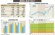 【ツイッター】上場以来初の黒字に転換、成長市場の日本に積極投資