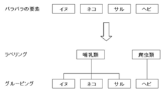 ナンバリングとラベリングで相手の頭に目次とファイルを作成する