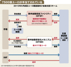 アイルランド金融支援要請でどうなる次なるユーロ圏諸国の債務不履行懸念【寄稿】野村證券シニアエコノミスト　岸田英樹