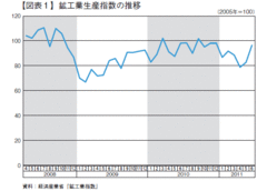 電力制約が今後の生産拡大を制約する