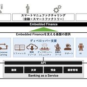 金融サービスの「グレートリセット」をいかに実行すべきか