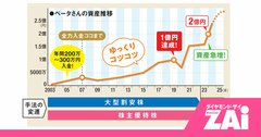 会社員でも株で1億円！ 500万円→2億円を達成した元会社員の、コツコツ増やすシンプル手法とは？