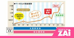 会社員でも株で1億円！ 500万円→2億円を達成した元会社員の、コツコツ増やすシンプル手法とは？