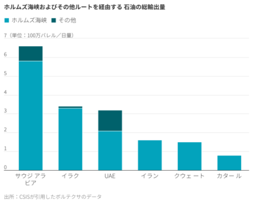 石油市場がイラン紛争を無視できない理由