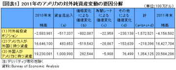 世界金融市場の「リスクオフ」はいつまで続くのか？