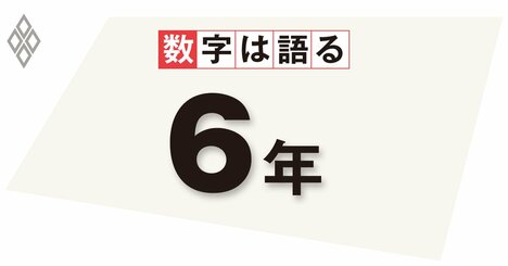 中国住宅市場は調整長期化へ、時間をかけた“漢方治療”はさらなる停滞につながる