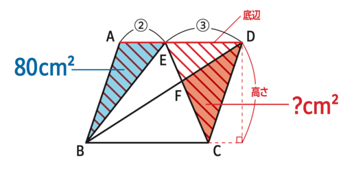 たった1日で誰でも開成・灘中の算数入試問題が解けちゃう本