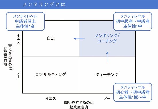 「起業参謀」が成果をあげるための5つのポイントとは