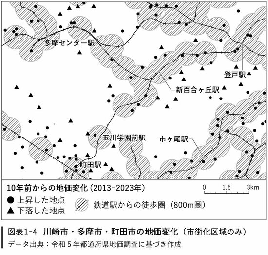 図表1－4