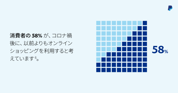 ECで年末商戦を勝ち抜く五つのポイント　オンライン決済で売り上げを最大化させる秘訣は？