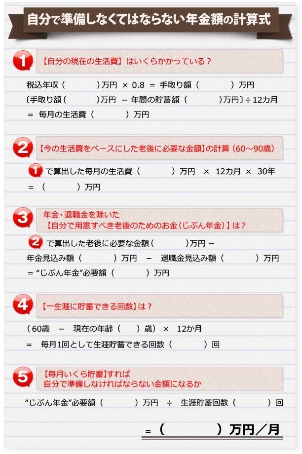 老後のために 独身のあなたが毎月貯蓄しなければいけない金額は 賢く貯める節約術 年 ザイ オンライン