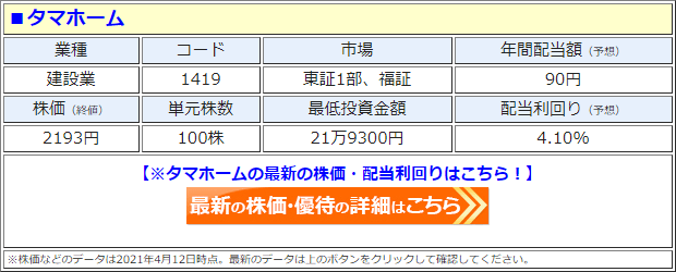 タマホーム（1419）の株価