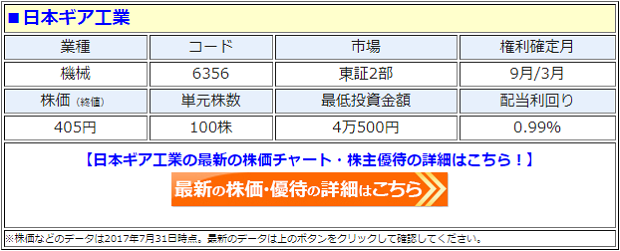 日本ギア工業
