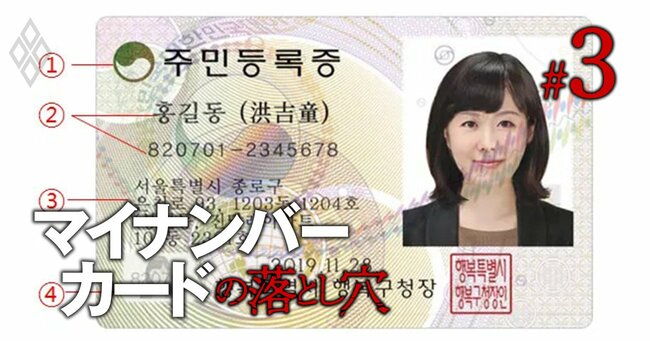 韓国の住民登録証