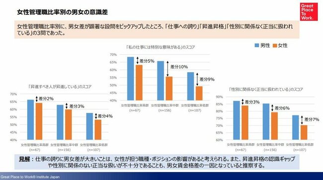 「働きがいのある会社」ランキングで見る、女性の働きやすさの条件とは？