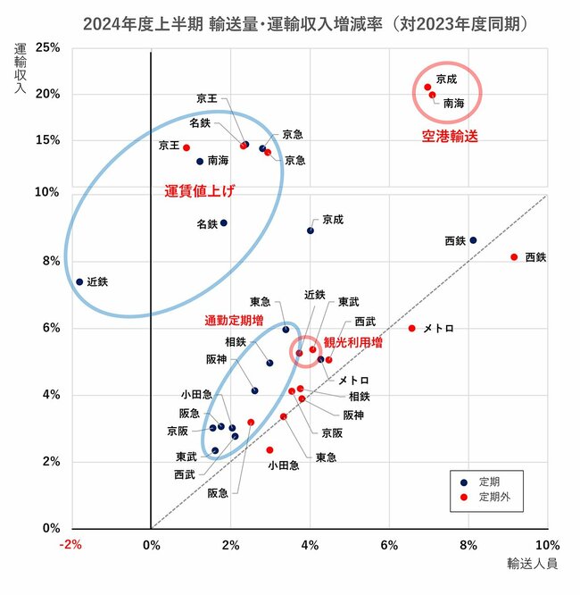 図3