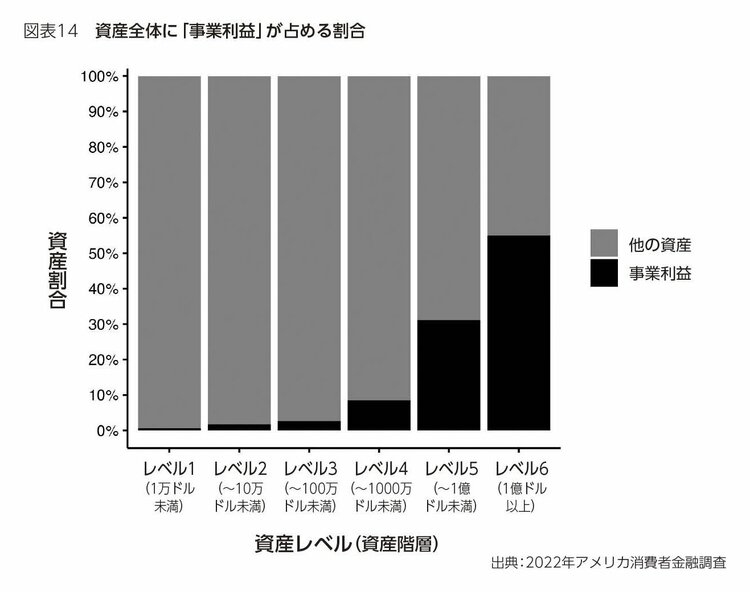 【全米屈指のデータサイエンティストが教える】投資で成功したい日本人が絶対見るべき図表データ・ナンバー1
