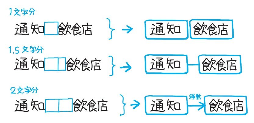 “Uber Eatsのしくみ”を「1枚の図」にしてみた!