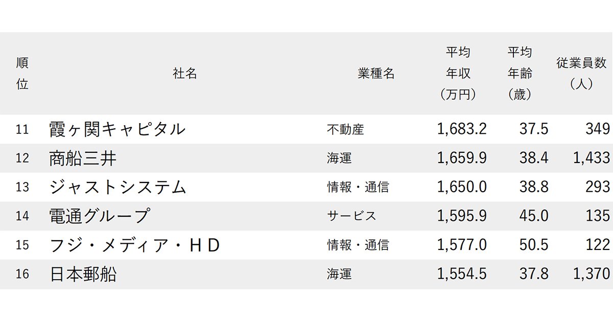 ランキング抜粋
