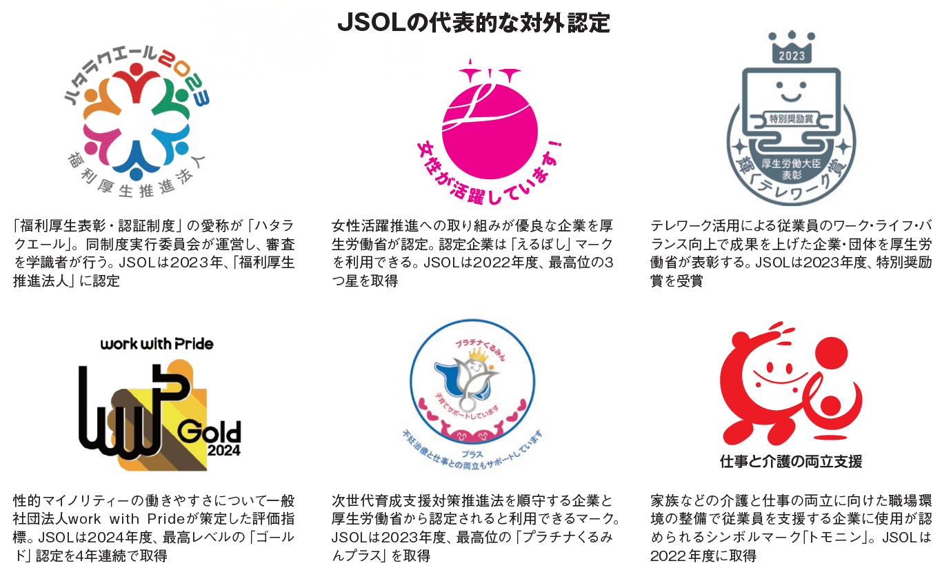 高度なITサービスで進化し続ける人財尊重企業