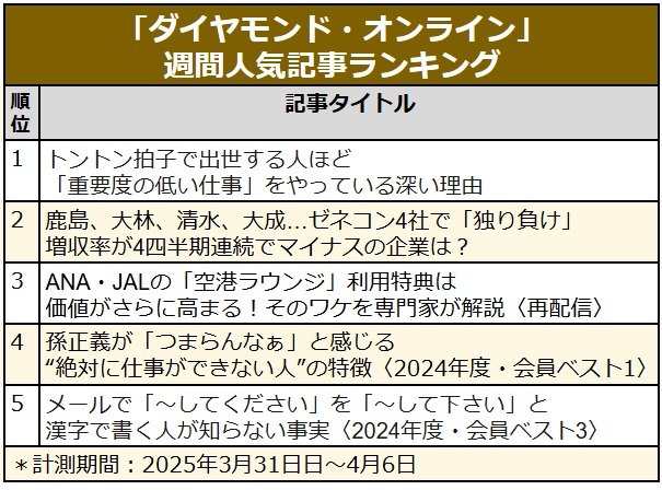 トントン拍子で出世する人ほど「○○仕事」をやっている/ゼネコン4社で「独り負け」はどこ?/ANA・JALの「空港ラウンジ」〈見逃し配信〉