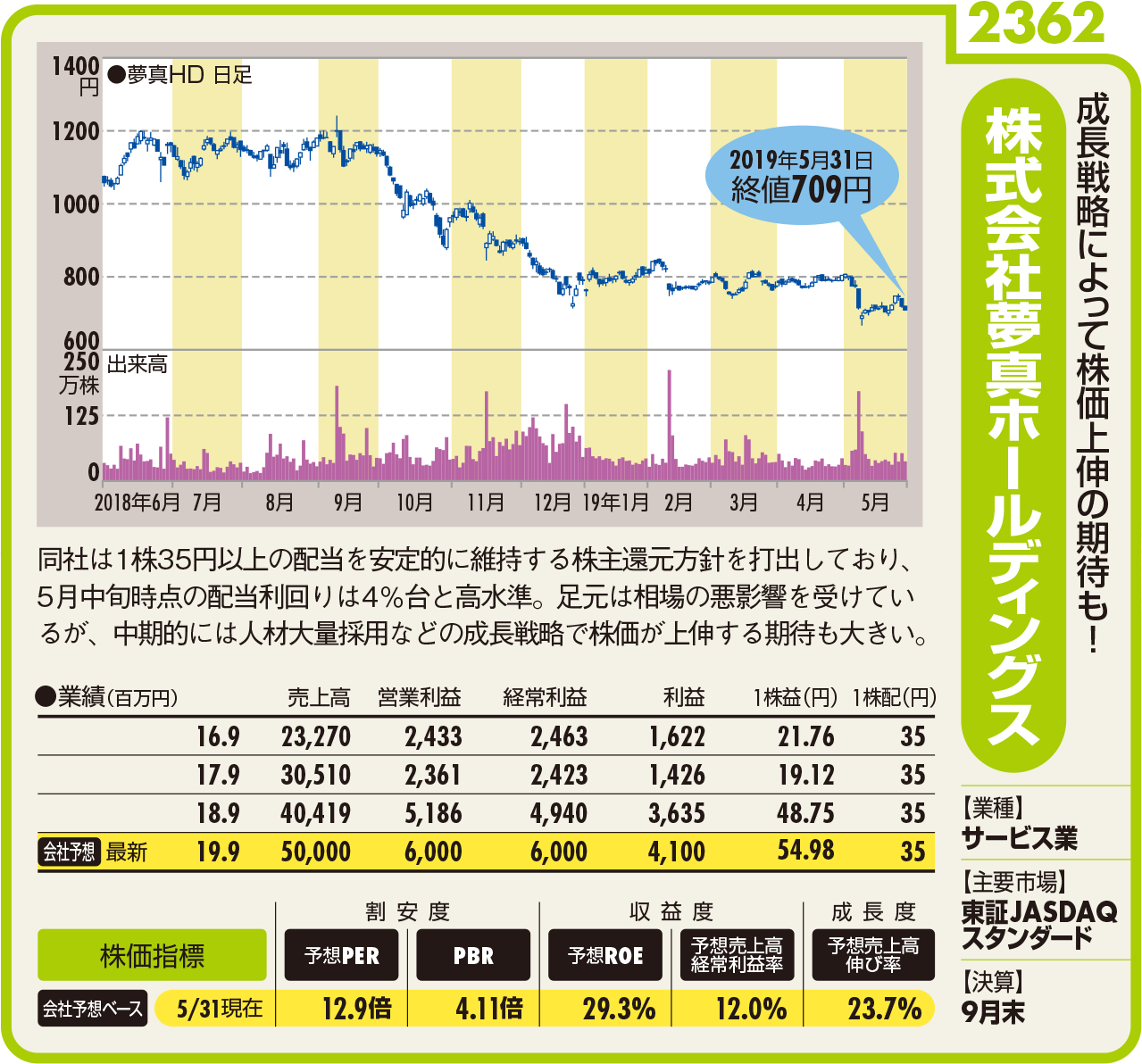 建設、IT業界に優秀な人材を派遣大量採用をバネに急成長を続ける