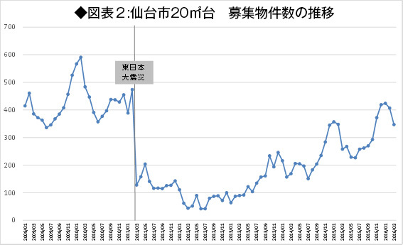 熊本地震を検証!大災害に負けない物件選びの鉄則