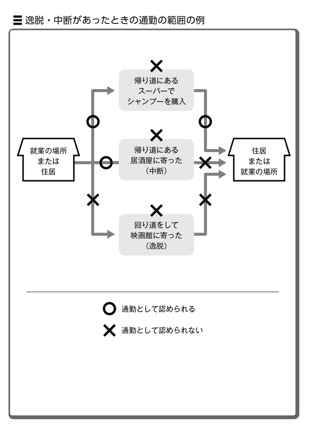 「暑気払い」の帰り道にケガしても労災はおりない:通勤災害になるもの・ならないもの
