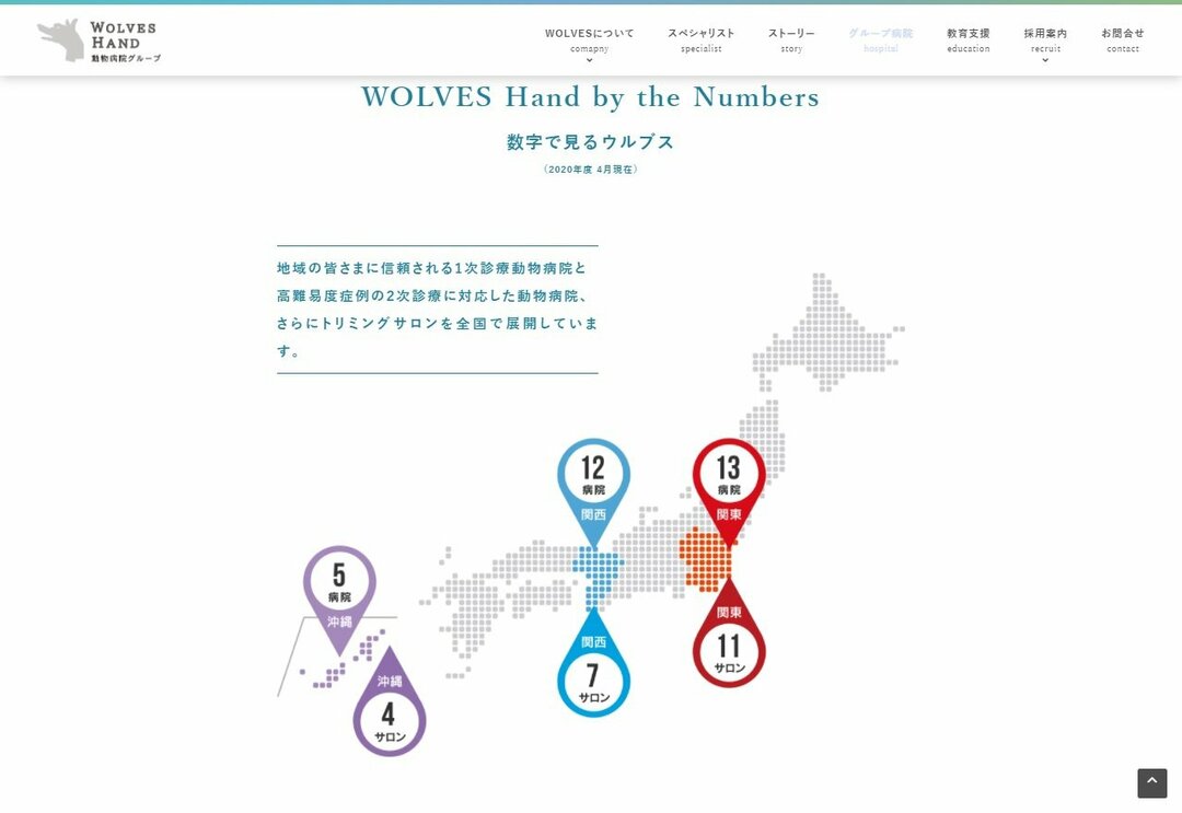 WOLVES Handのホームページ